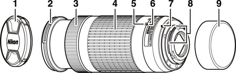 Af P Dx Nikkor 70 300mm F 4 5 6 3g Ed Vr And Af P Dx Nikkor 70 300mm F 4 5 6 3g Ed Lenses