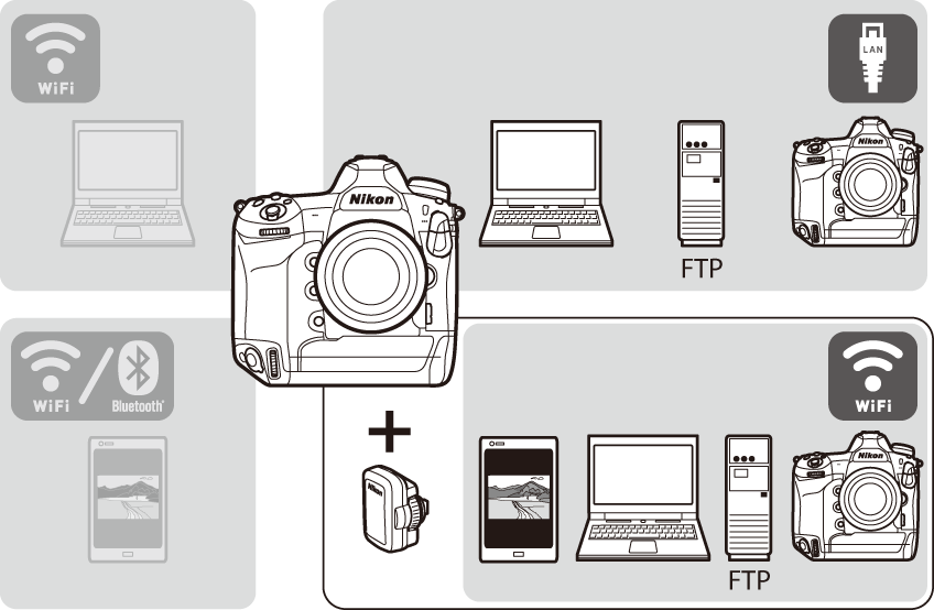 Nikon d850 wifi store connection