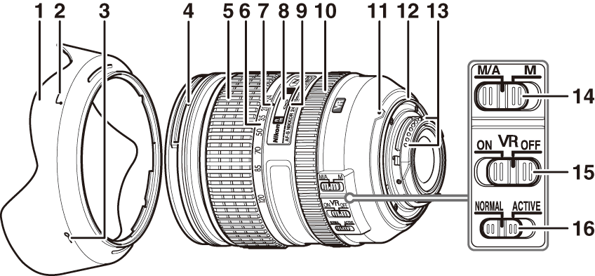 Nikon AF-S 24-120mm F4 G ED VR マウント部変形
