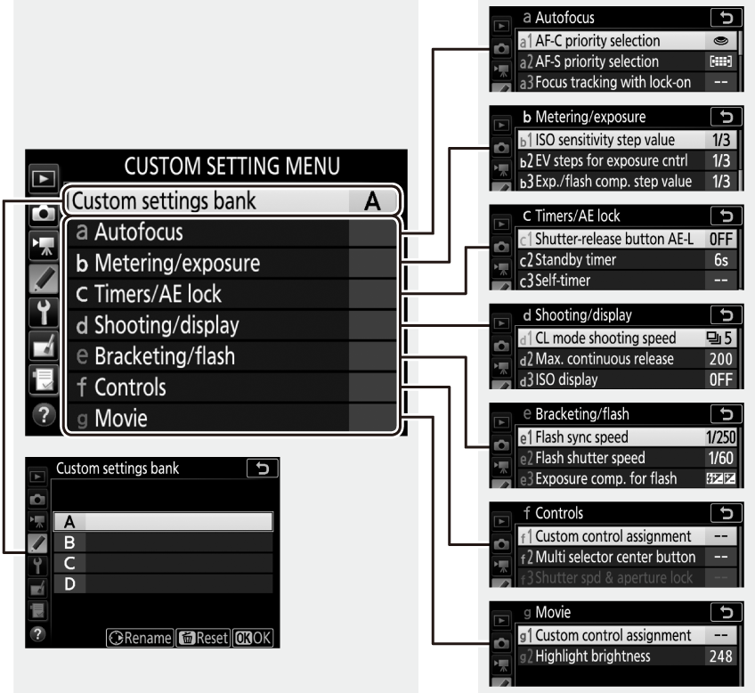 Custom setting. Режим установки параметров предназначен для настройки. Пользовательские настройки. Мануал контрол сеттинг. Выбор приоритета для af-c Nikon.