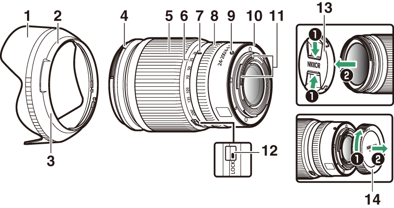 The Parts of a Camera Lens