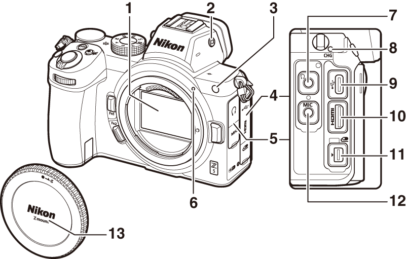 Parts of the Camera