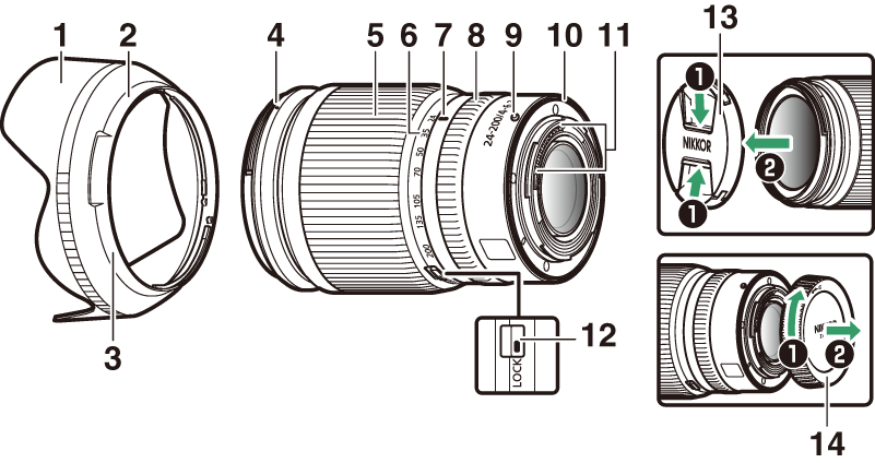 Manual del objetivo NIKKOR Z 24–200 mm f/4–6.3 VR