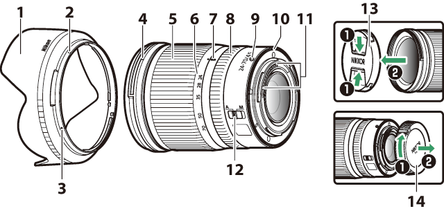 Nikkor Z 24 70mm F 4 S使用説明書